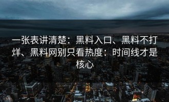 一张表讲清楚：黑料入口、黑料不打烊、黑料网别只看热度：时间线才是核心