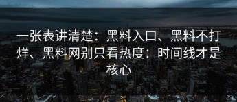 一张表讲清楚：黑料入口、黑料不打烊、黑料网别只看热度：时间线才是核心