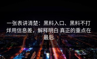 一张表讲清楚：黑料入口、黑料不打烊用信息差，解释明白 真正的重点在最后