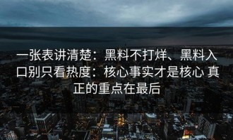 一张表讲清楚：黑料不打烊、黑料入口别只看热度：核心事实才是核心 真正的重点在最后