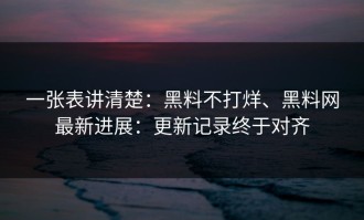 一张表讲清楚：黑料不打烊、黑料网最新进展：更新记录终于对齐